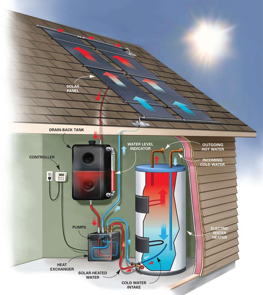install-honolulu-solar-water-heaters-808-201-0511