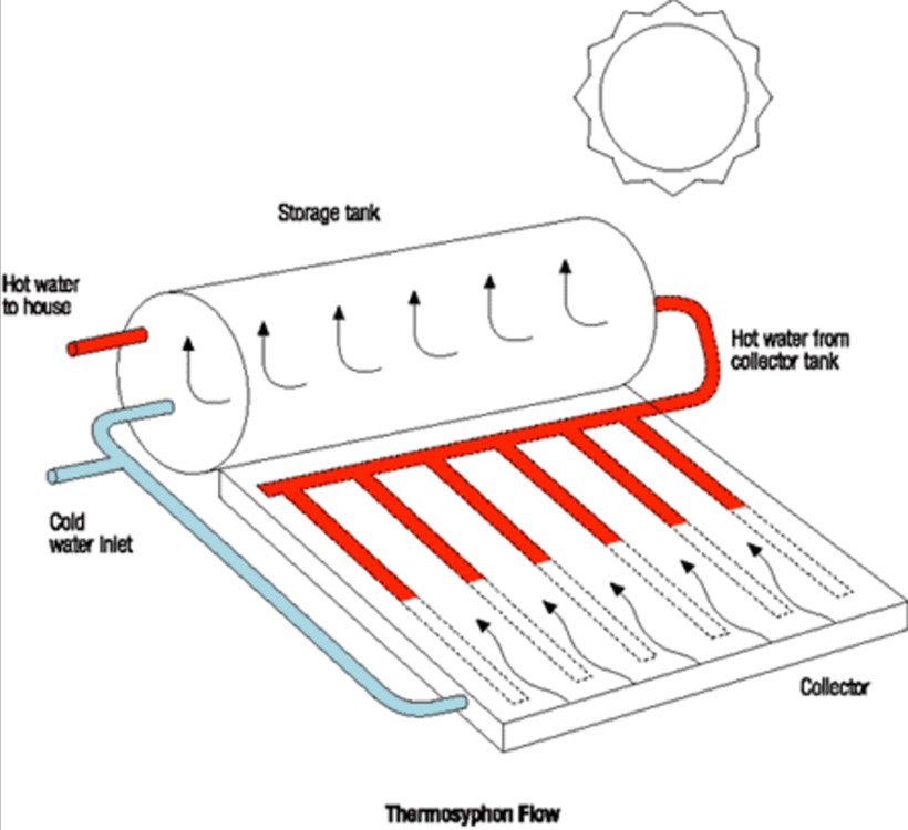 Solar Water Heater Installation Oahu (808) 201-0511